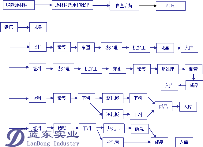 �ߜغϽ���Ϲ�ˇ���̈D