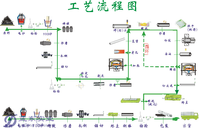 �Ϻ��{�|���I(y��)-�o�p�ܹ�ˇ���̈D