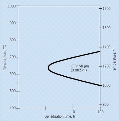 NS112���g�Ͻ�