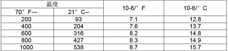 MP35Nƽ������Ûϵ��(sh��)