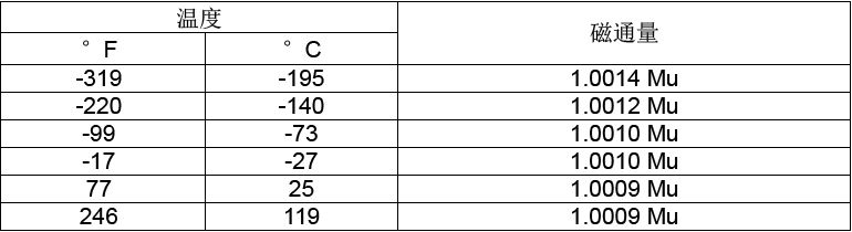 MP35N��ͬ�ض��µĴ�ͨ��