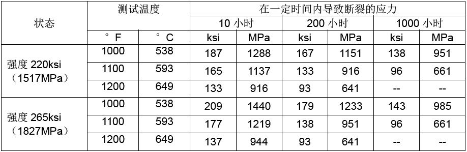 MP35N��������