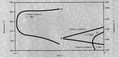 Hastelloy B-2�͸��g�Ͻ�