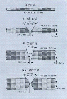 Hastelloy B-2�͸��g�Ͻ�