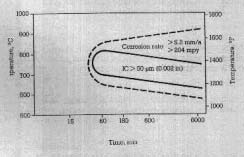 HastelloyC���g�Ͻ�