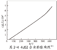 4J52��Û�Ͻ�