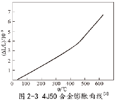 4J50��Û�Ͻ�