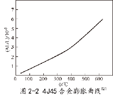 4J45��Û�Ͻ�