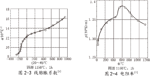 Inconel625�����02