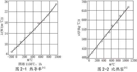 NS3306���g�Ͻ�